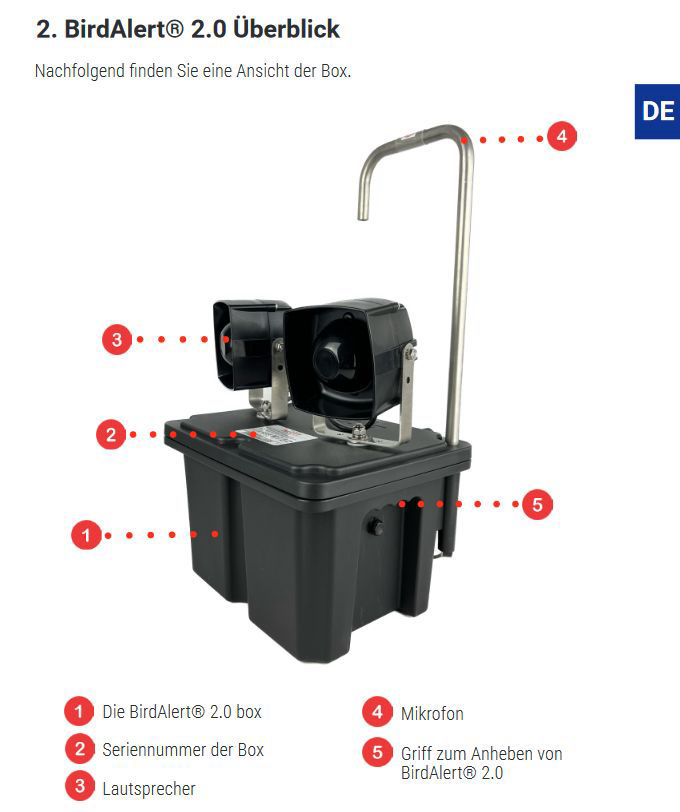 BirdAlert-System-Bauteile